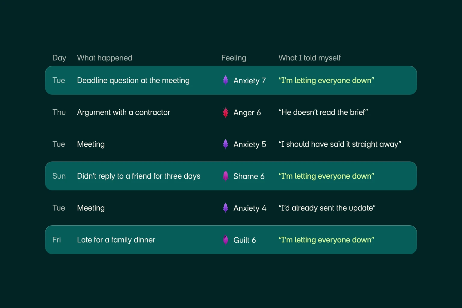 Six of Emma’s journal entries in a month: the feeling changes, but the sentence “I’m letting everyone down” comes back after a meeting, an unanswered friend and a late family dinner